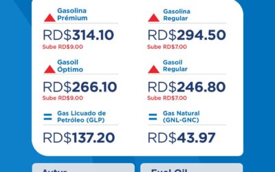 Precios de los combustibles