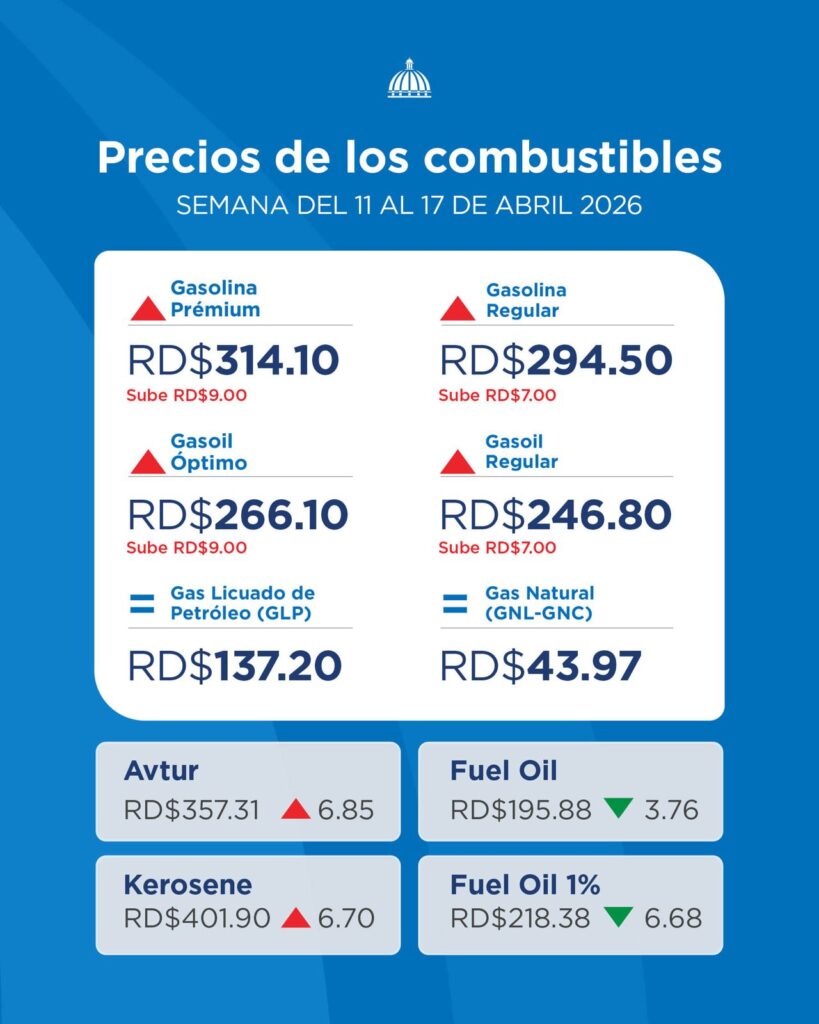 Precios de los combustibles