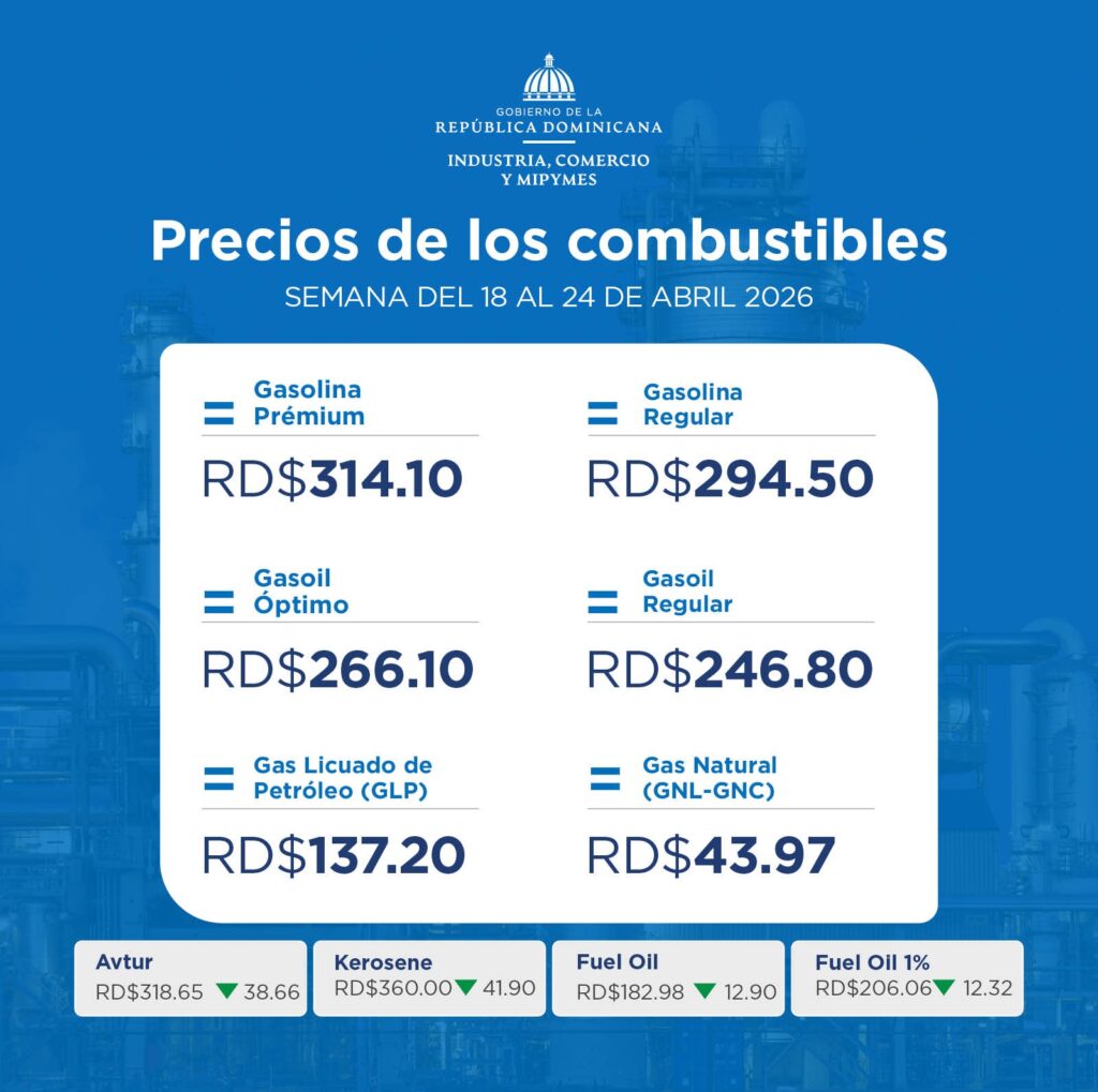 Precios de los combustibles