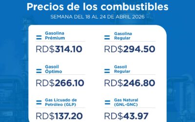 Precios de los combustibles