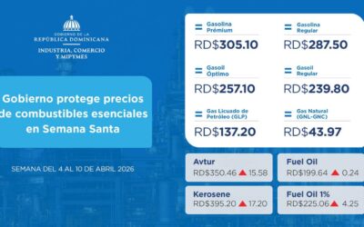 El Estado asume el impacto de la crisis internacional con un subsidio de RD$1,912 millones y congela los precios de las gasolinas, el gasoil y el GLP durante esta semana.