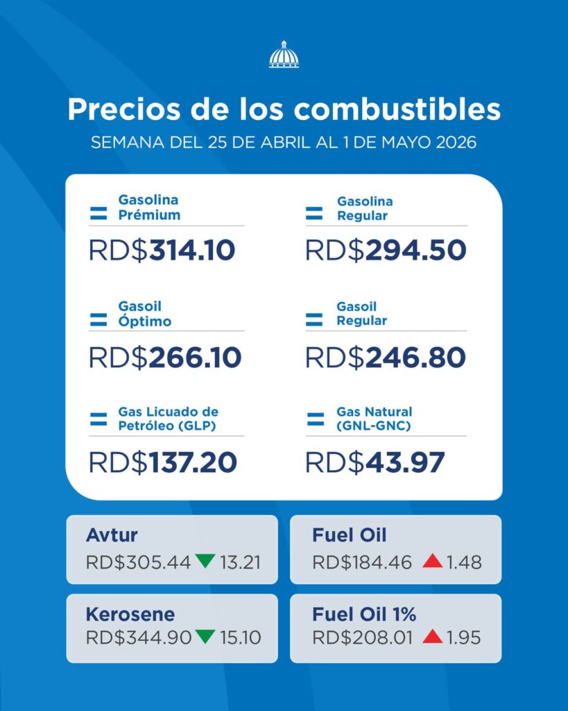 Precios de los combustibles