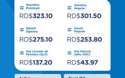Precios de los combustibles