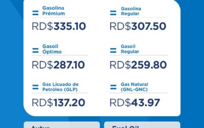 Los precios de los principales combustibles se mantendrán sin variación y otros bajarán de precio.